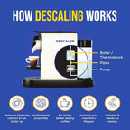 Coffee Machine Descaler Cleaner Tablets 24-Pack | For Keurig, Nespresso, Breville, De Longhi, Miele, Ninja, Braun | Clean & Descale Coffee Pot & Espresso Maker -Cleaning & Descaling Solution Tabs