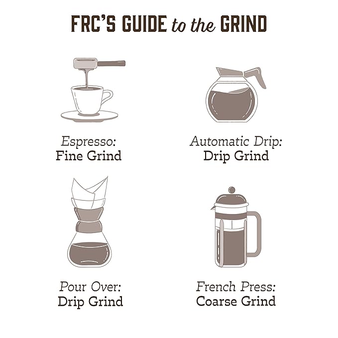 Fresh Roasted Coffee, FRC Dark Roast Blend, 5 lb (80 oz), Kosher, Ground