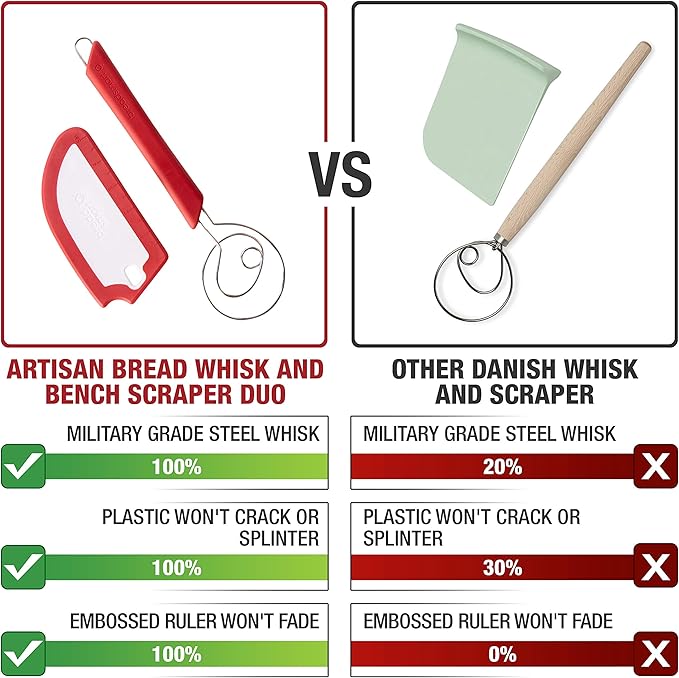 Artisan Bread Whisk and Bench Scraper Duo - Essential Dough Mixer Tools - Sourdough Bread Baking Supplies
