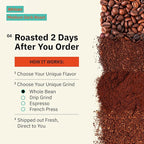 Horn of Africa Signature Reserve Espresso Beans - Medium Dark Roast Coffee, Freshly Roasted To Order Whole Bean Coffee, Specialty Grade, Fair Trade and Non-GMO African Espresso - 12 oz