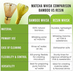 HAPPY PATH & CO Matcha Whisks for Japanese Matcha Tea - 100 prong Bamboo & Resin Whisk for Latte | Chasen Matcha Whisk | Traditional & Modern Whisks | Sustainable & Reusable Whisks for Koicha, Usucha