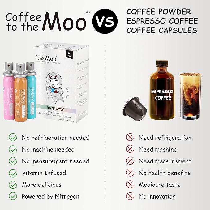 Coffee to the Moo Nitro Cold Brew Coffee Concentrate, Mix Pack (KETO, Collagen & Mushroom Coffee), Instant Hot or Iced, Pocket/Purse Sized & Travel Friendly, No Refrigeration, 6 Cups