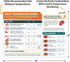Meat Temperature Chart Magnet - Grilling Accessories - Chicken, Turkey, Beef, Steak, Pork Cooking Temperature Chart BBQ Grill Guide Meat Doneness Chart - Internal Meat Temps - Grilling Gifts for Men