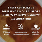 Community Coffee French Vanilla Flavored 72 Count Coffee Pods, Medium Roast, Compatible with Keurig 2.0 K-Cup Brewers 12 Count (Pack of 6)
