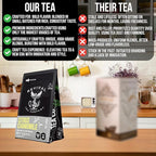 Revival Tea Company Citrus Chamomile Tea - Herbal Tea Blend of Chamomile Flowers and Orange Peel - Caffeine Free - Loose Leaf 3 Ounces