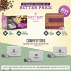 Day To Day 120-Count French Roast Dark Roast Single Serve Coffee Pods for K-Cup Keurig Brewers
