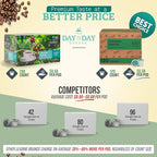Day To Day 120-Count Colombian Supreme Light Roast Single Serve Coffee Pods for K-Cup Keurig Brewers