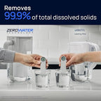 Culligan with ZeroWater Technology 12-Cup Water Filter Pitcher – Includes 5-Stage Advanced Water Filter, IAPMO Certified to Reduce Lead, Total PFAS (Forever Chemicals), Mercury, Fluoride, and Chlorine