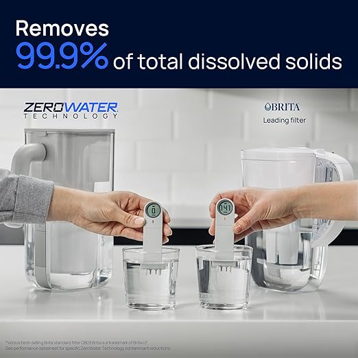 Culligan with ZeroWater Technology 7-Cup Water Filter Pitcher – Includes 5-Stage Advanced Water Filter, IAPMO Certified to Reduce Lead, Total PFAS (Forever Chemicals), Mercury, Fluoride, and Chlorine