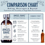Pure Valencia Orange Extract 5X for Baking and Mixology - Culinary Aromatics, Kosher, Keto Friendly, Vegan, Gluten-Free Flavoring for Cooking, Desserts & Drinks (2 Oz Extract w/ Latex-Free Dropper)