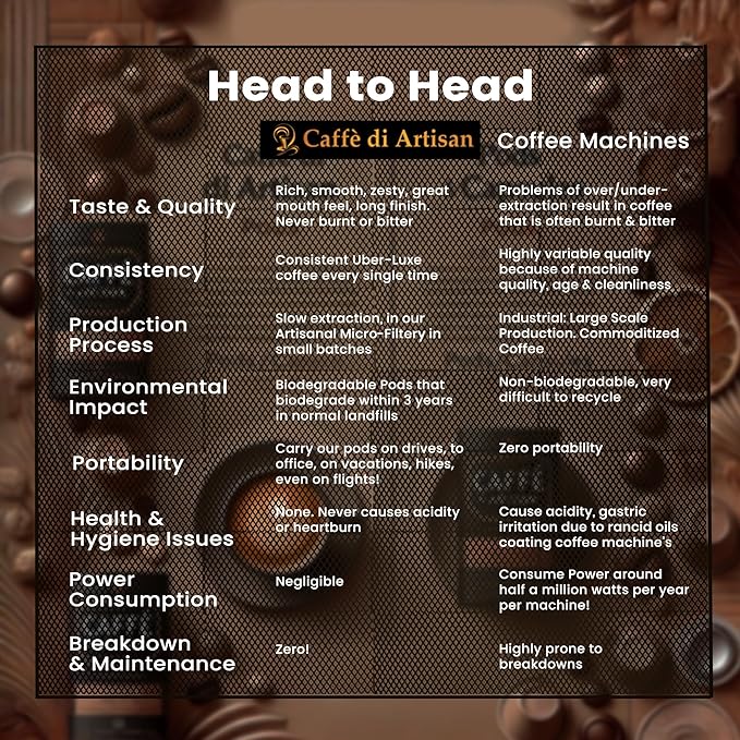 Caffè di Artisan Liquid Coffee Pods – Premium Single-Serve Coffee for Cold Brew concentrate, Iced Coffee & Hot Coffees – Machine-Free, Eco-Friendly, Ready in Seconds. Rich; Vilasita; Arabica; Medium Dark Roast – 24 Count..