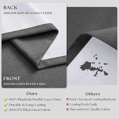 Dark Grey Pleated Thick Linen Blackout Curtains 80 Inches Long - Image 6
